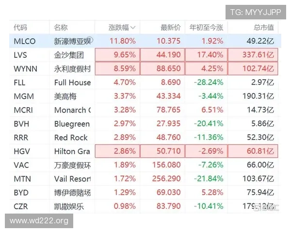 新濠博亚娱乐集团最新招聘岗位信息全面解析 新濠博亚娱乐集团最新招聘岗位信息全面解析